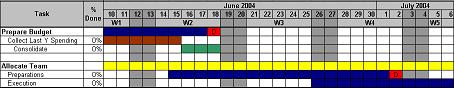 Calendar Plan Generator Result File (DAILY) Screen Shot