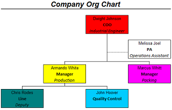 Depth – Define how many levels your chat will have (Click to Enlarge)