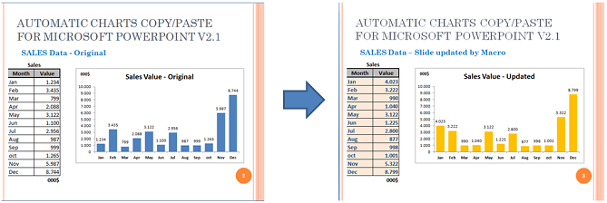 Update Existing Charts / Tables  with no changes to slide layout (Click to Enlarge)